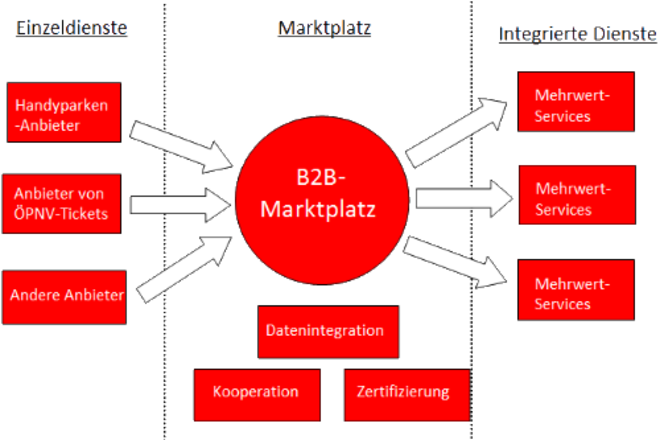 marktplatz_schema