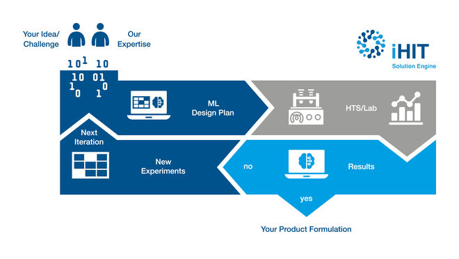 iHIT Solution Engine