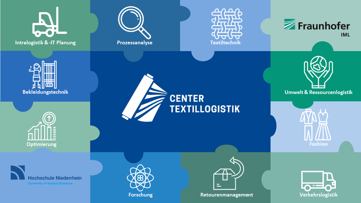 Das Center Textillogistik