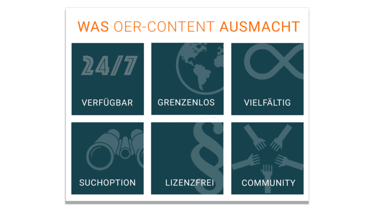 Was Oer-Content ausmacht