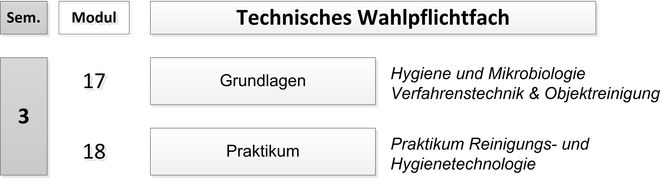 Bild TWPF HYM