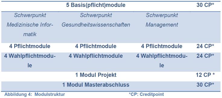 Aufbau Master