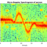 ... und deren Doppler-Spektrum.