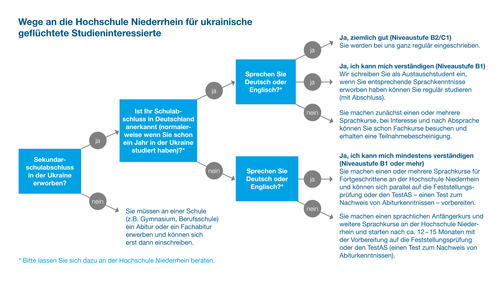Infografik