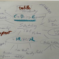 Mind Map: let’ s start