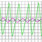 elektromotor_momentenwelligkeit