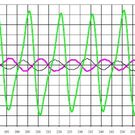 elektromotor_momentenwelligkeit