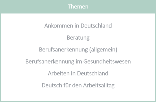 Inhaltsverzeichnis