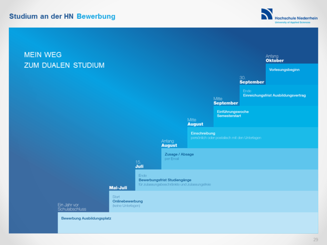 Mein Weg zum Dualen Studium