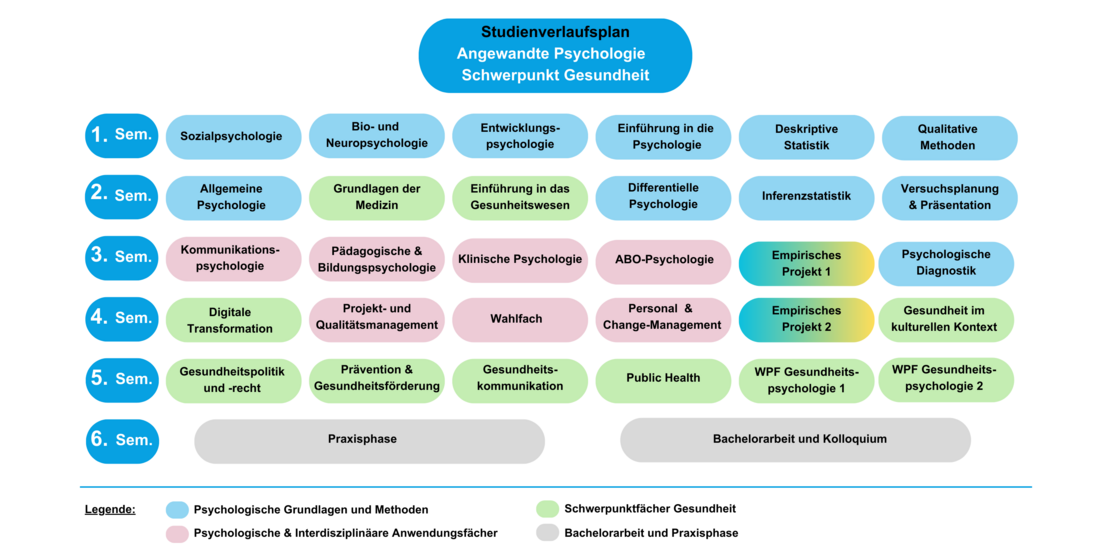 Psychologie Studium Inhalte Pdf Angewandte Psychologie - Hochschule Niederrhein
