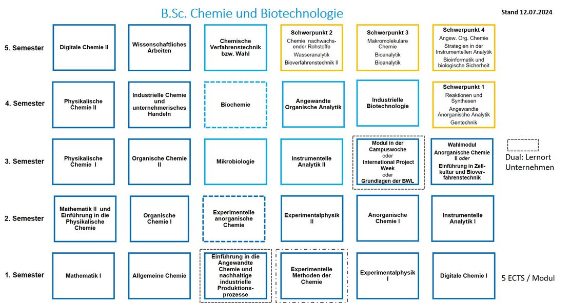 FB01-Vollzeit Bachelor Chemieingenieurwesen ab 2024