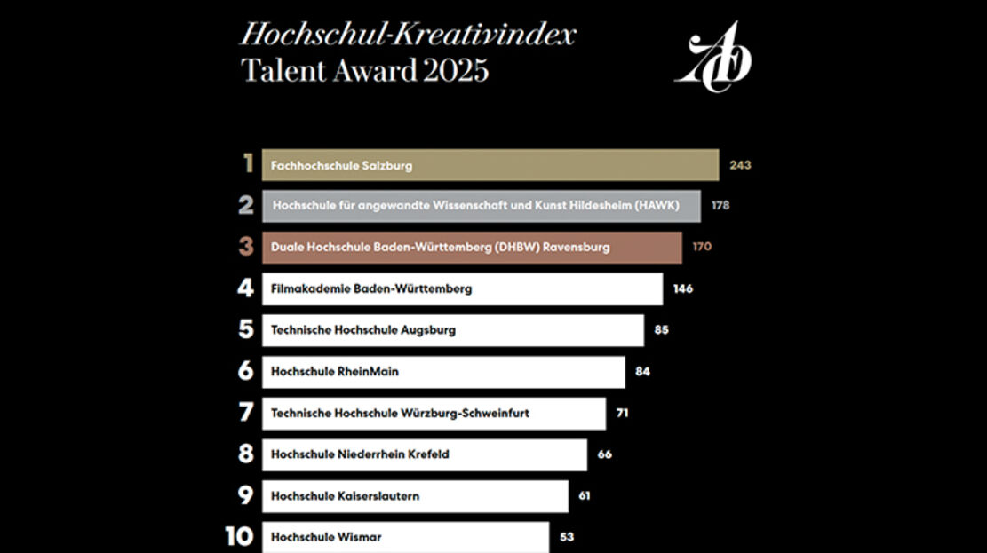 Titelgrafik ADC Ranking