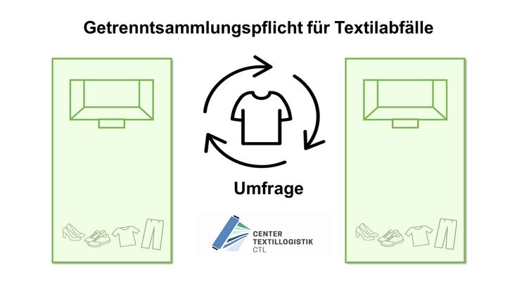 Flyer Umfrage Getrenntsammlungspflicht