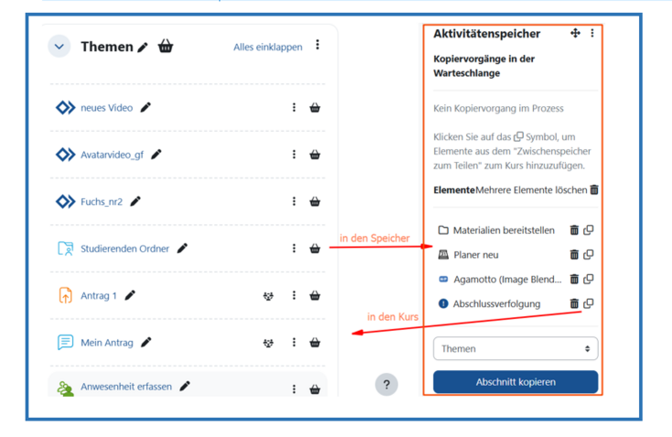 Screenshot: Aktivitätenspeicher in Moodle, rote Hinweise, über das Einkaufskorb-Symbol neben einer Aktivität "in den Speicher", neben dem Kopier-Symbol im Aktivitätenspeicher "in den Kurs"