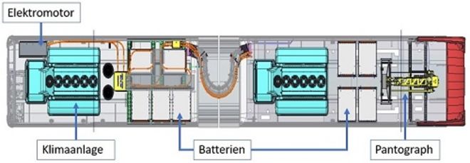 Aufbau Elektrobus