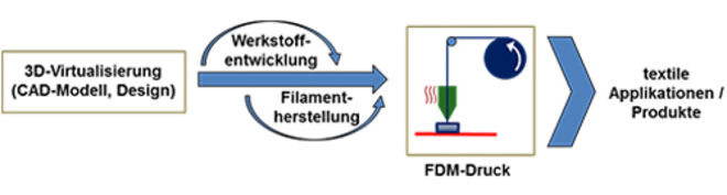 Ftb Hochschule Niederrhein
