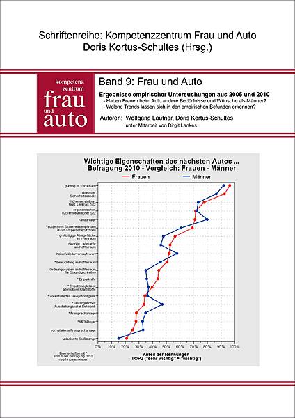 Titelbild "Schriftenreihe des Kompetenzzentrums Frau und Auto", Band 9